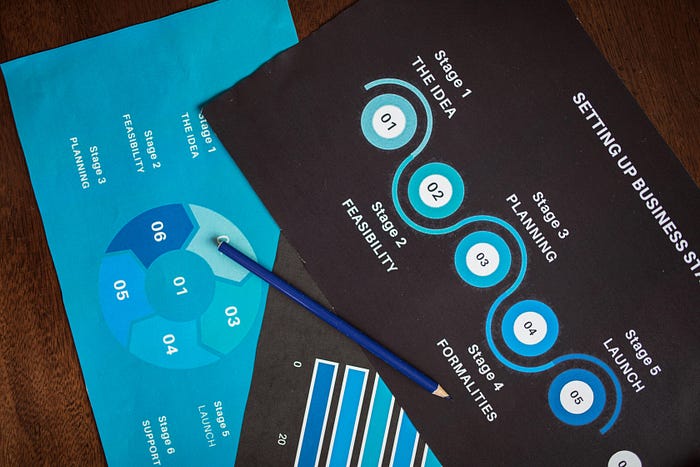 The Blueprint for Entrepreneurial Triumph: 8 Steps to Bootstrap Your Way to Success While Balancing Your 9–5