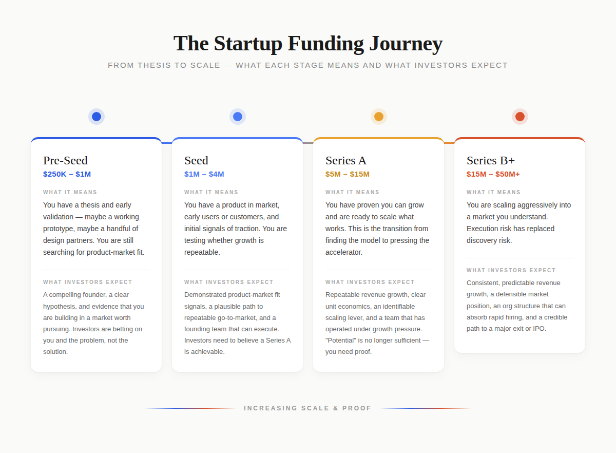 funding-stages
