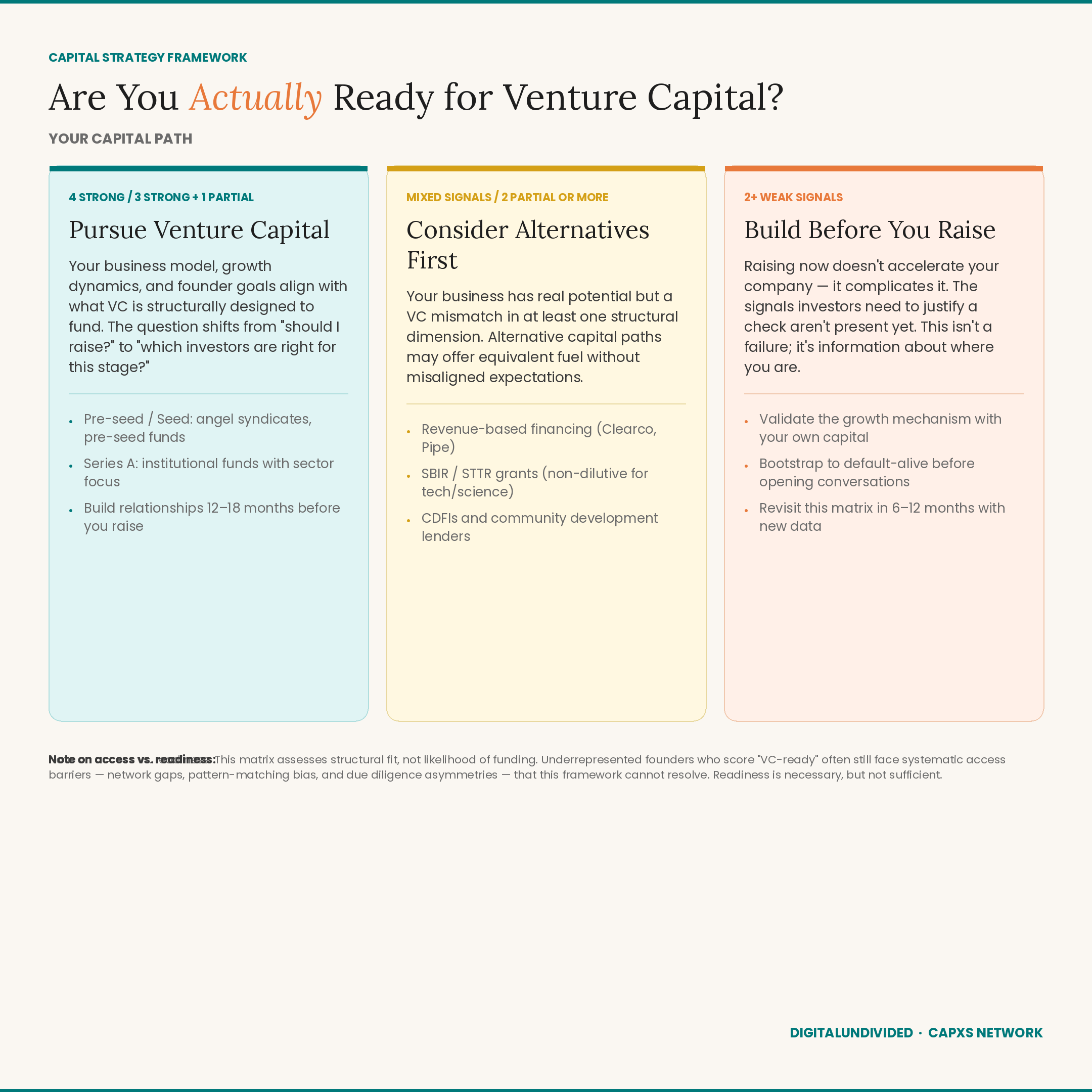 vc_matrix_part2_capital_path